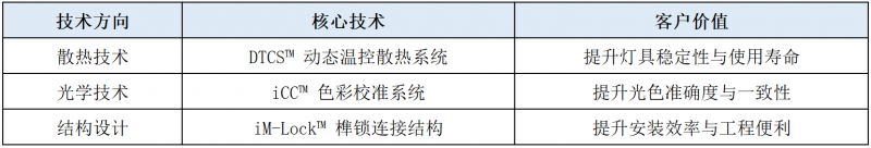 LiGHT SKY 构建舞台灯光手艺创新系统