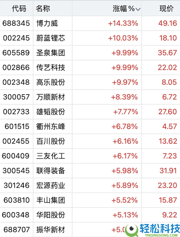 我国钠离子电池获得严重打破,股民先吃到盈利 多家观点股暴涨