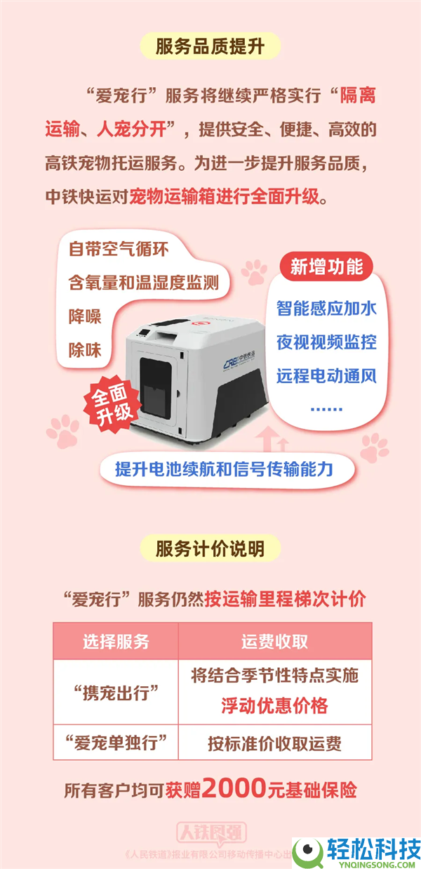高铁宠物托运“爱宠行”效劳本日正式推出 宠物箱科技量拉满