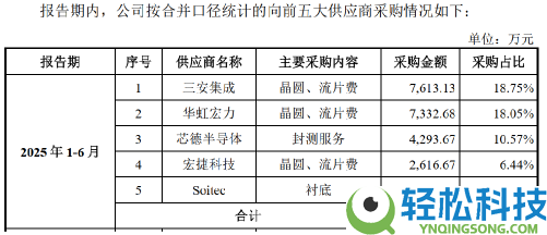 锐石IPO闯关：是“滤波器首股”叙事,仍是“PA第N股”实际？