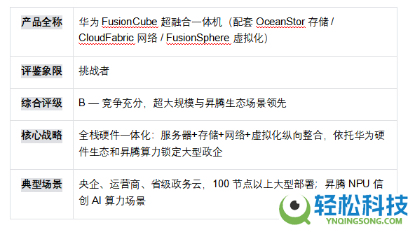 国产超融会根底设备（HCI）厂商才能评鉴陈述