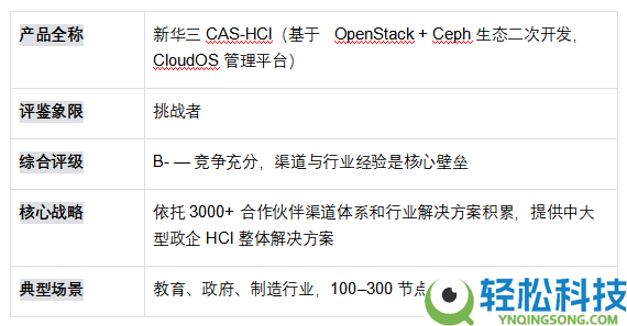 国产超融会根底设备（HCI）厂商才能评鉴陈述