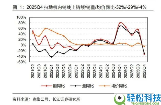滚筒、履带、圆盘......本年618扫地机的风刮向谁？