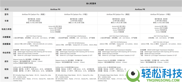 全新Amflow PX & PR高机能电助力山地车发布：全功率、长续航、轻量化三位一体