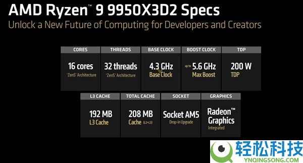开创双堆叠208MB缓存,AMD锐龙9 9950X3D2官方定价899美元 贵了足足30％