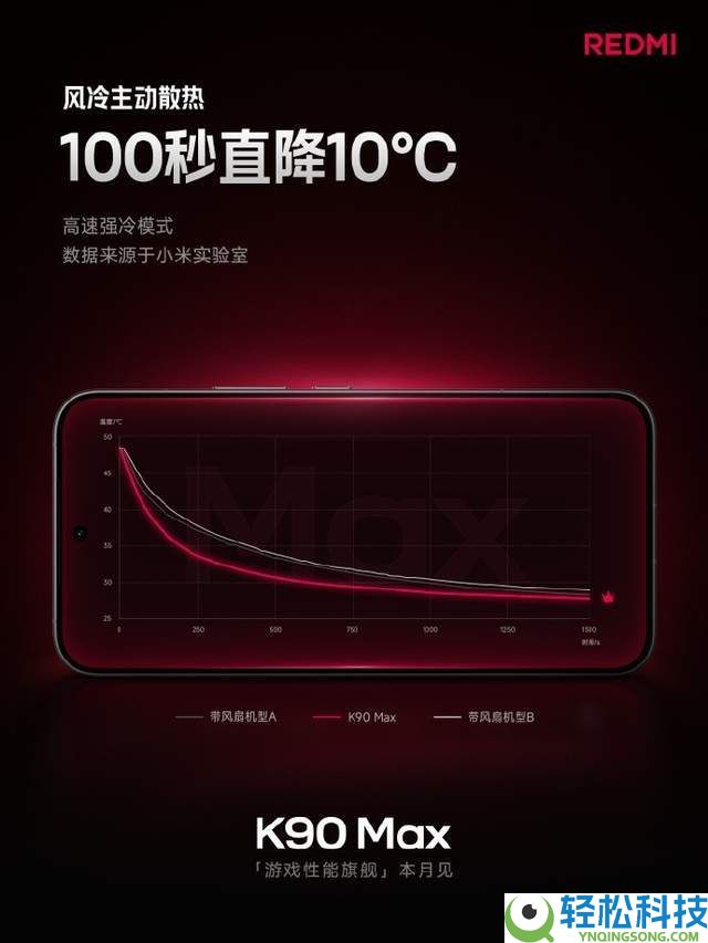 REDMI K90 Max本月发布：风冷散热+165Hz屏,游戏机能旗舰来袭,