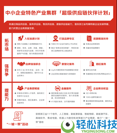 浙江联袂京东启动“超等供给链火伴设计”：2026年将效劳超10000家专精特新企业