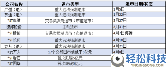A股2026年退市格式生变：市值退市领衔,多元化退市系统加快成型