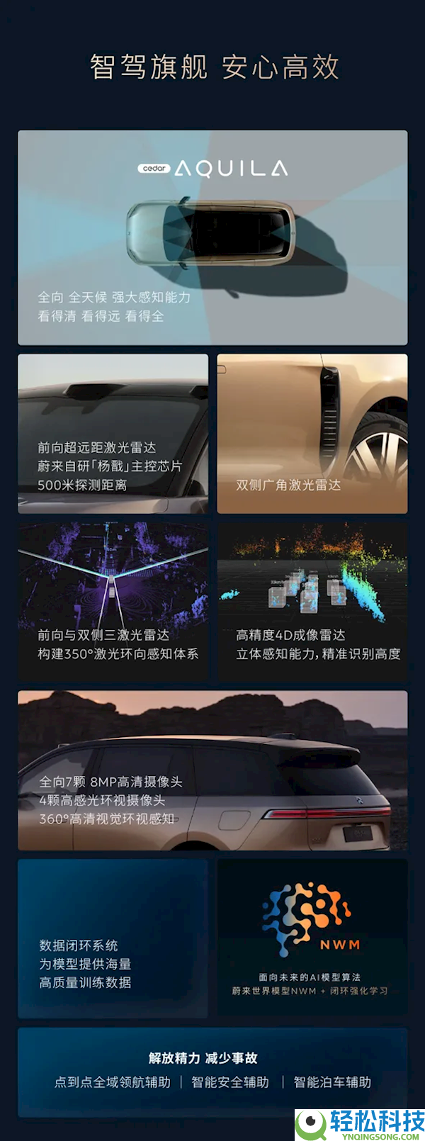 蔚来史上最大、最强旗舰SUV 租电42万起,蔚来ES9一图看懂