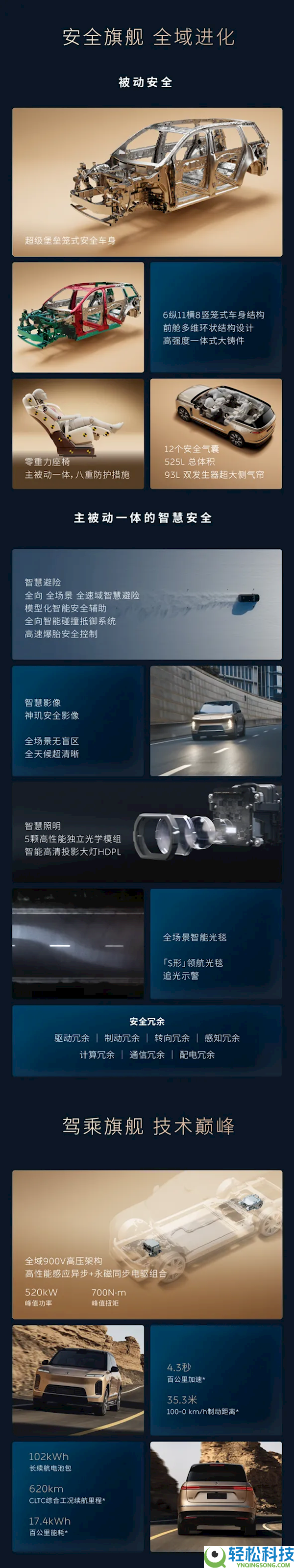 蔚来史上最大、最强旗舰SUV 租电42万起,蔚来ES9一图看懂