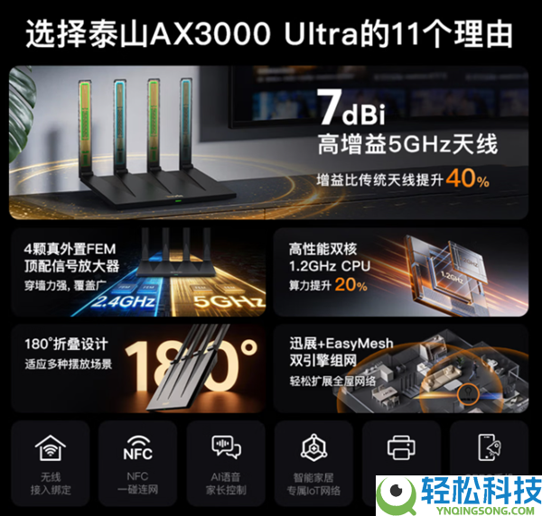 仅118元搞定信号黑洞 腾达发布泰山AX3000 Ultra路由器