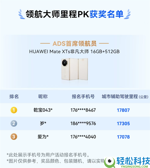 华为乾崑智驾大赛收官：三人并列第一 获奖三折叠手机