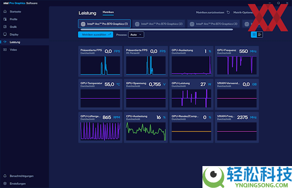 四卡并联,Intel锐炫Pro B70专业卡首测：功耗达720W