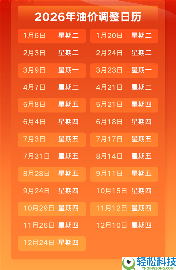 车主注重,油价调剂告诉：估计下调