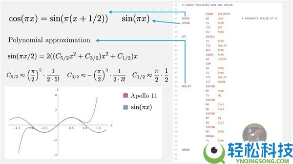 原来没丢啊,美国阿波罗11号初次登月代码地下：内存竟只要3.75KB,