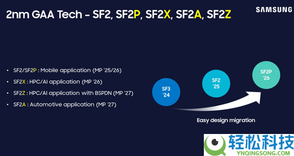 客岁仅20% 三星2nm工艺良率成谜：不稳固将失去骁龙8旗舰定单
