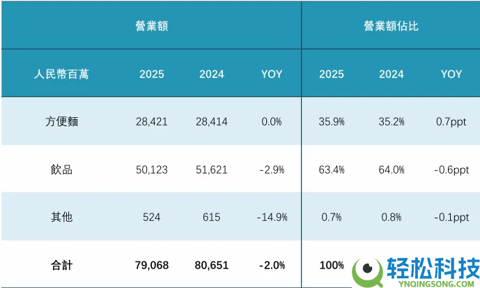 康徒弟“再来一瓶”难兑奖,是“玩不起”仍是“玩呢”？
