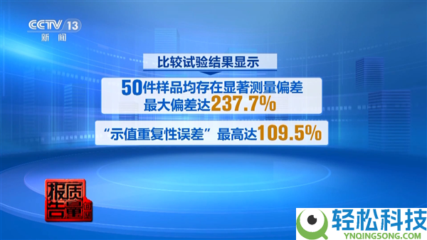 央视暴光测醛仪乱象：抽检50件全军覆没 3400元产物也测禁绝