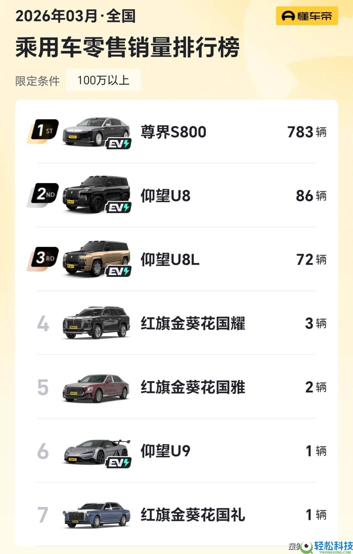 国产百万轿车新打破,尊界S800供不应求,交付周期缩短至2个月