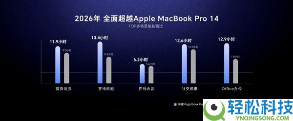 2026光荣PC周全暴发：从养虾本到全矩阵产物 一步到位