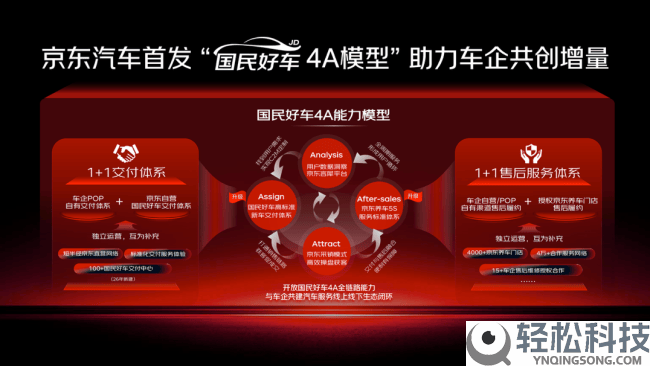 京东与深蓝汽车联袂,“国民好车”再添新权势,共拓出行生态新疆域