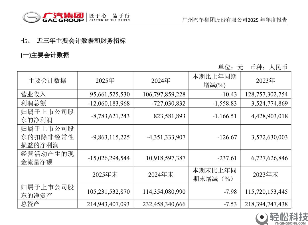 2025到2026：广汽在变更浪潮中破局,用举动书写“再造”新篇