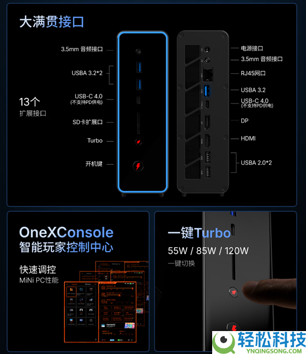 壹号本锐龙AI Max+ 395迷你AI任务站首发：128GB+1TB只卖18999元,