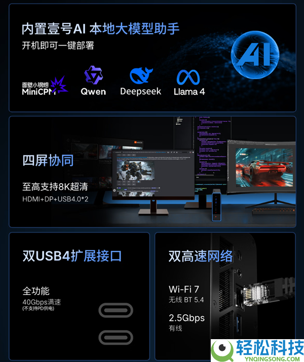 壹号本锐龙AI Max+ 395迷你AI任务站首发：128GB+1TB只卖18999元,