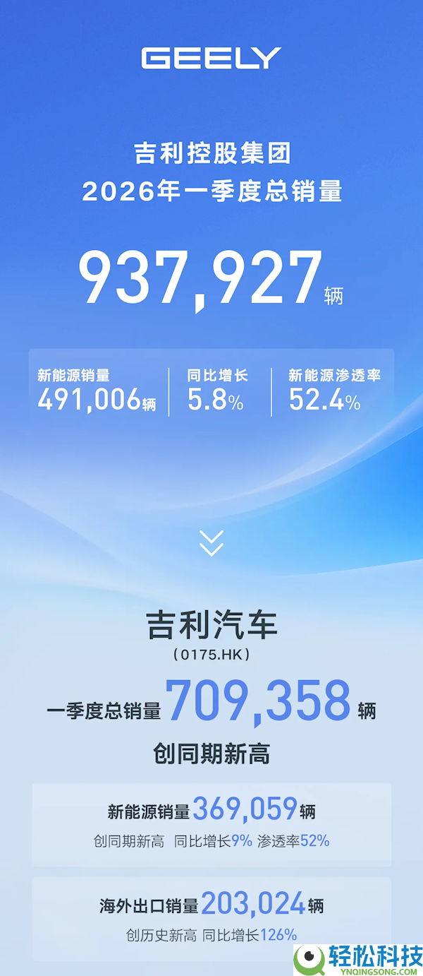 吉祥汽车Q1销量创汗青新高,总销量93.8万台 超一半是绿牌车