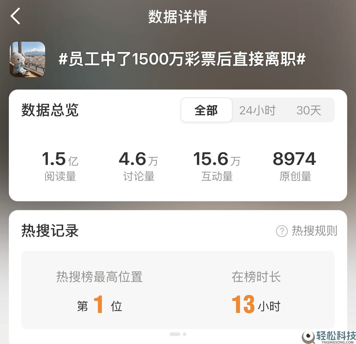 科大讯飞“1500万离任”引热议：真伪难辨,打工人的“暴富梦”却火了