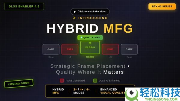 RTX 40等显卡也能6倍多帧生成,底层却靠AMD手艺