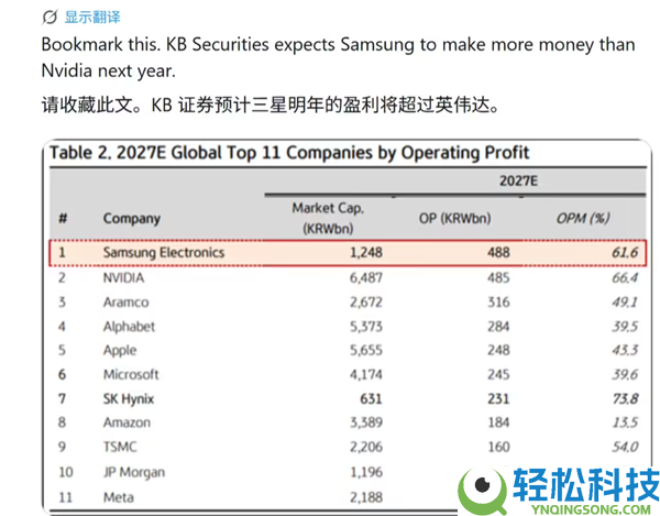 友商看戏,三星员工威逼歇工18天：要瓜分15%利润约300亿美元