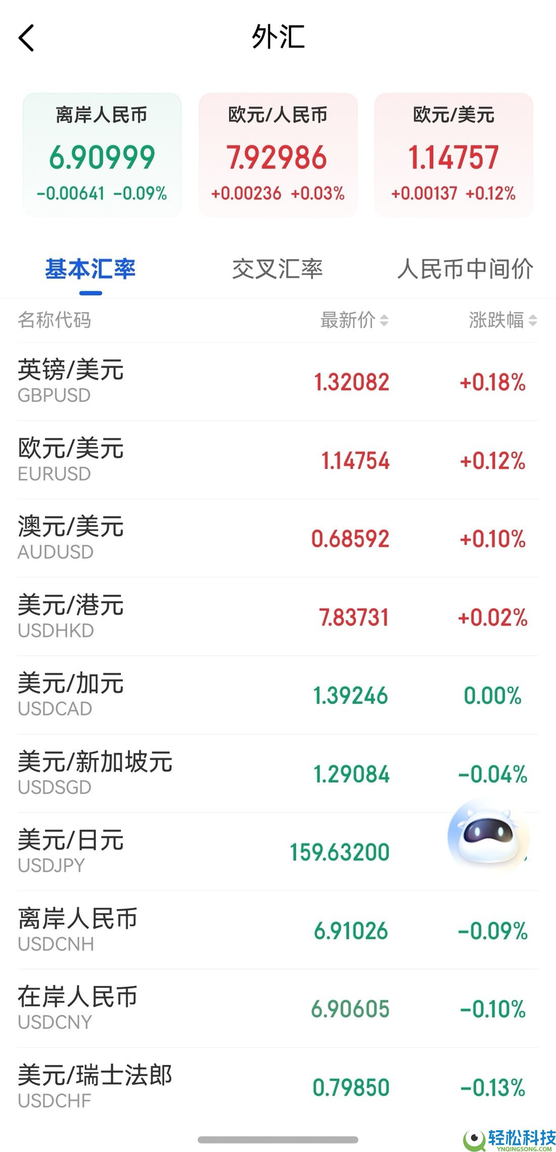 清楚看盘、精准决策、高效买卖…鸿蒙版广发易淘金这波更新超有料