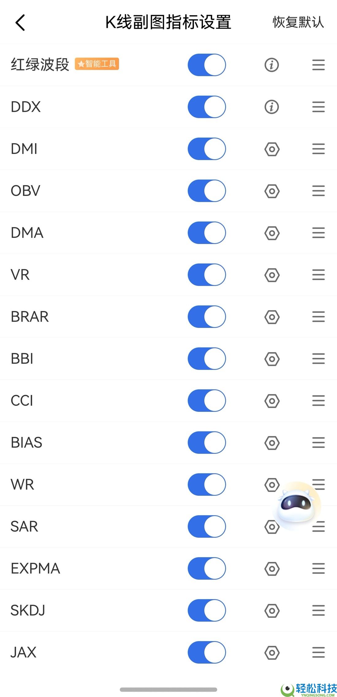 清楚看盘、精准决策、高效买卖…鸿蒙版广发易淘金这波更新超有料