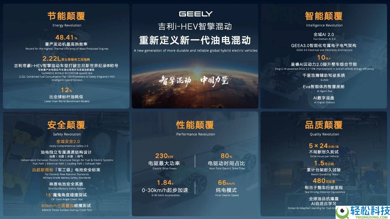 吉祥i-HEV智擎混动手艺发布：以五大倾覆引领全球油混进入智能新时期