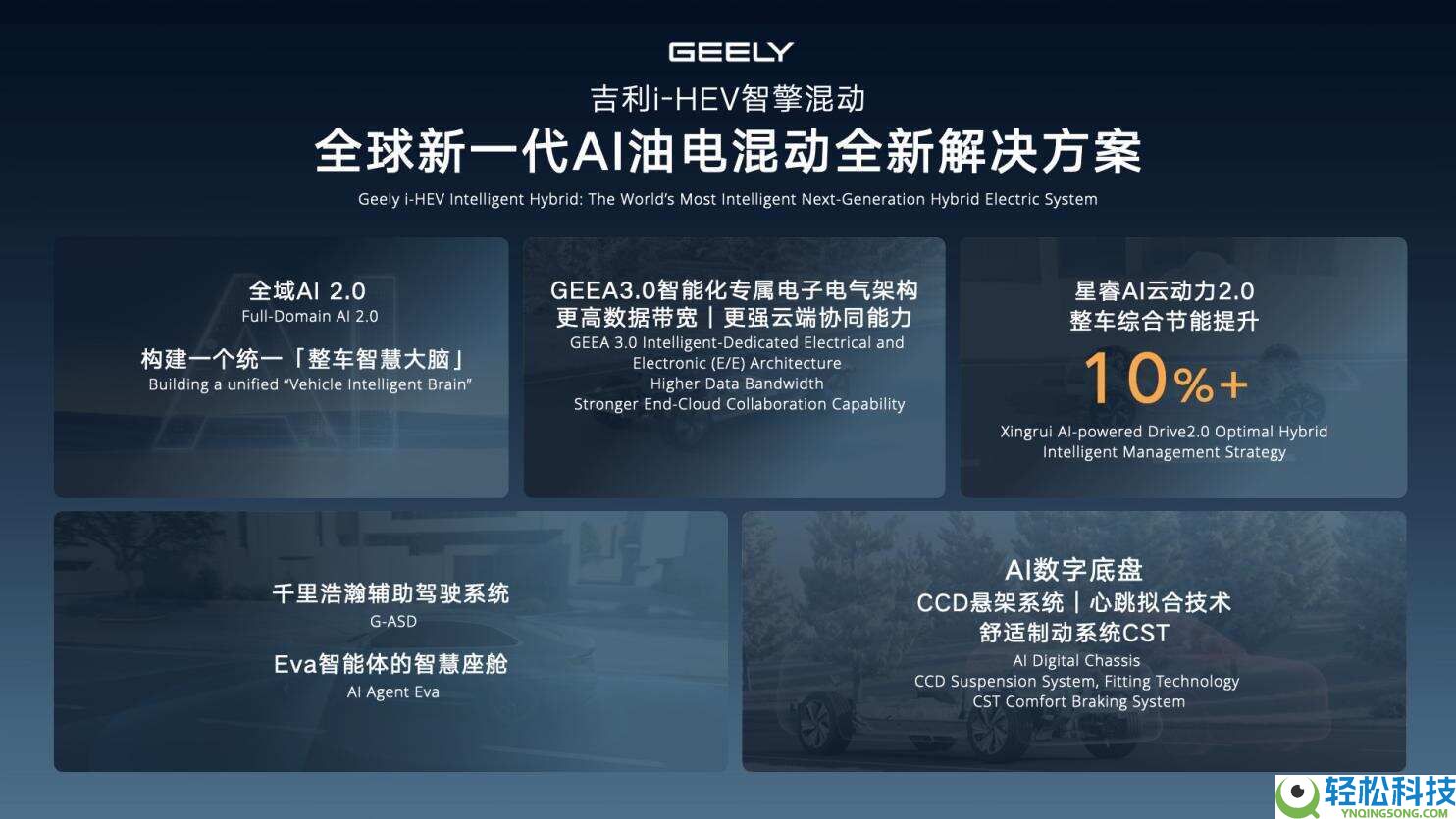 吉祥i-HEV智擎混动手艺发布：以五大倾覆引领全球油混进入智能新时期