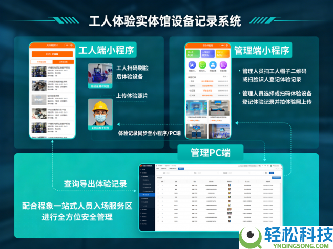 重塑保险防线:程象科技——工人体验装备数字化经管系统,让保险经管“活”起来