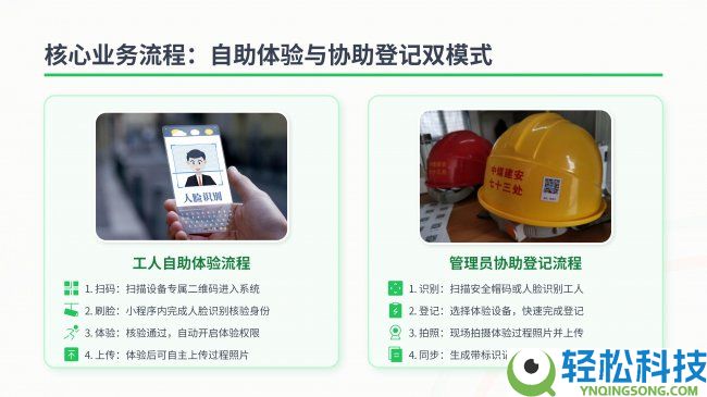 重塑保险防线:程象科技——工人体验装备数字化经管系统,让保险经管“活”起来