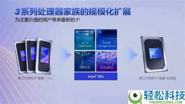 注重没有Ultra,Intel发布低端酷睿3系列:同款18A工艺和架构