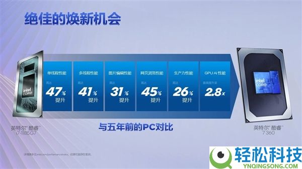 注重没有Ultra,Intel发布低端酷睿3系列:同款18A工艺和架构
