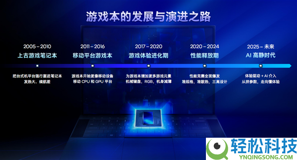 六边形兵士 六大晋级,Intel给游戏本带来了不一样的Plus