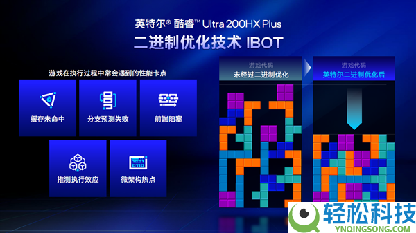 六边形兵士 六大晋级,Intel给游戏本带来了不一样的Plus