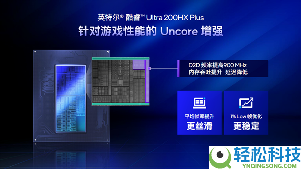 六边形兵士 六大晋级,Intel给游戏本带来了不一样的Plus