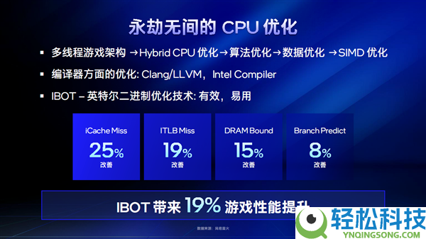 六边形兵士 六大晋级,Intel给游戏本带来了不一样的Plus