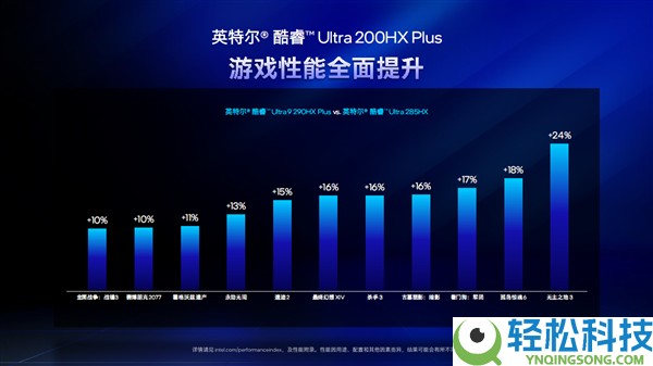 六边形兵士 六大晋级,Intel给游戏本带来了不一样的Plus