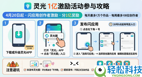灵光App启动创作者激励设计:1亿元搀扶优良闪应用