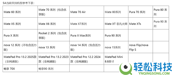 余承东放话 “比他人的5G更快”,华为手机周全普及5A收集:比苹果手机快50%