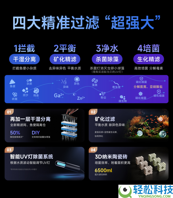 智能鱼缸哪个品牌最好?当贝2S Ultra首销战报封神,拿下三冠王