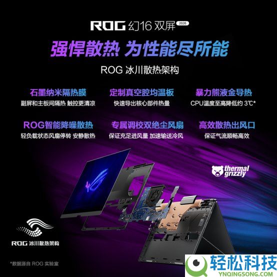 至高搭载RTX 5090 ROG幻16双屏 ROG幻Air 2026系列正式开启预定,