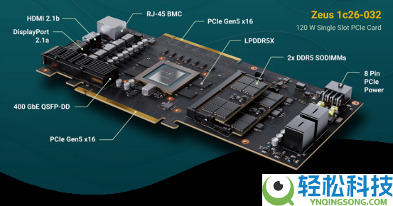 一半功耗跑出RTX 5090五倍光追机能,革命性Zeus GPU成功流片
